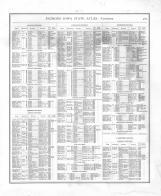 Directory 005, Iowa 1875 State Atlas